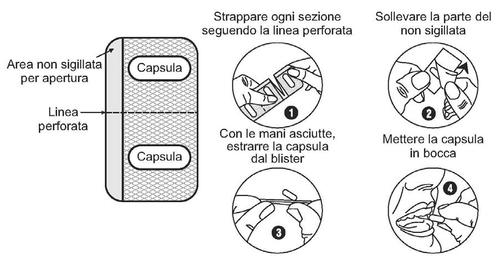 Schema di blister farmaceutico con istruzioni per l