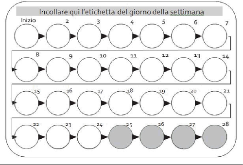 Calendario settimanale con 28 cerchi numerati da 1 a 28 e frecce direzionali per indicare l