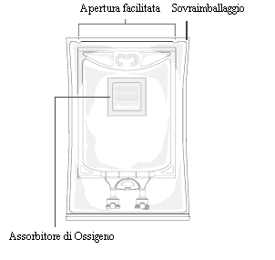 Confezione rettangolare grigia con apertura superiore e indicazioni testuali “Apertura facilitata Sovraimballaggio” e “Assorbitore di Ossigeno”