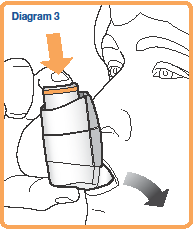 Mano che tiene un inalatore con un&rsquo;etichetta arancione e un cilindro grigio, freccia che indica la pressione e rilascio del farmaco