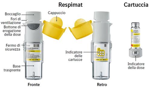 Respiratore con cartuccia trasparente, bocaglio giallo e indicatore della dose, vista frontale e retro con frecce esplicative
