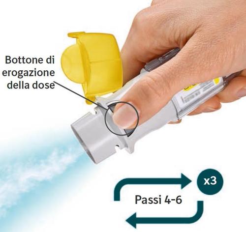 Mano che preme il bottone di erogazione giallo su un dispositivo medico bianco e grigio con frecce circolari e indicazioni numeriche