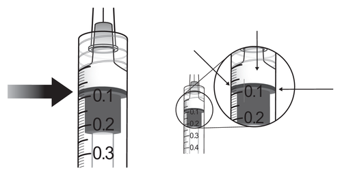 Siringa trasparente con liquido graduato da 01 a 03, freccia che indica la spinta e ingrandimento del beccuccio con scala graduata