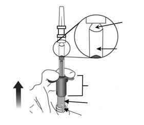 Dispositivo di iniezione autoiniettante con dettaglio ingrandito del meccanismo a molla e frecce che indicano la direzione di attivazione