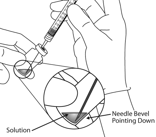 Mano che tiene una siringa, ago inserito nella pelle con smusso rivolto verso il basso, evidenziata area di iniezione e indicazione della soluzione