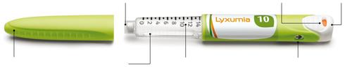 Penna iniettabile Lyxumia verde e bianca con numeri e indicatore di dose, frecce che indicano le parti della penna