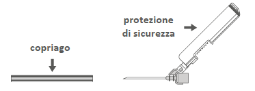 Siringa di sicurezza con copriago e protezione indicati da frecce, ago esposto e corpo bianco cilindrico