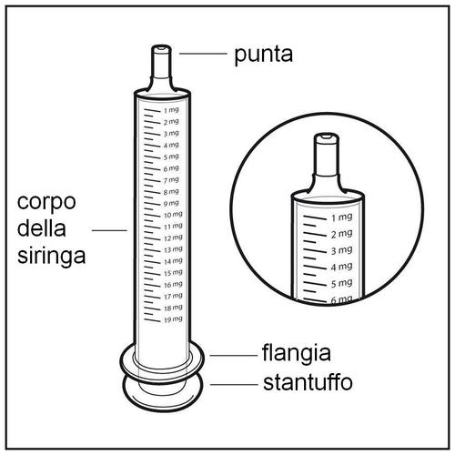 Siringa trasparente con corpo graduato da 1 a 19 mg, punta e flangia indicate, e stantuffo interno