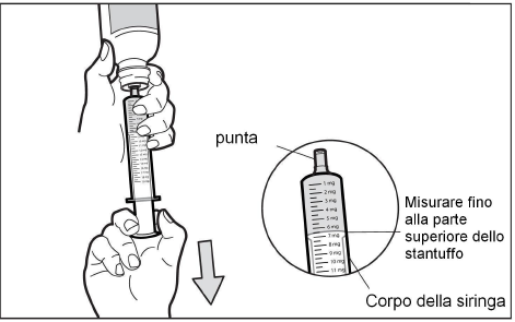 Mano che tiene una siringa graduata con ago, freccia che indica la misurazione del farmaco fino alla parte superiore dello stantuffo