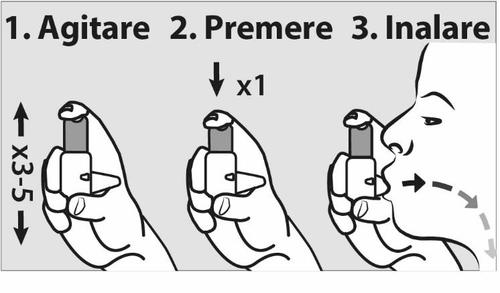 Tre fasi di utilizzo di un inalatore nasale con frecce direzionali e indicazioni numeriche da 1 a 3