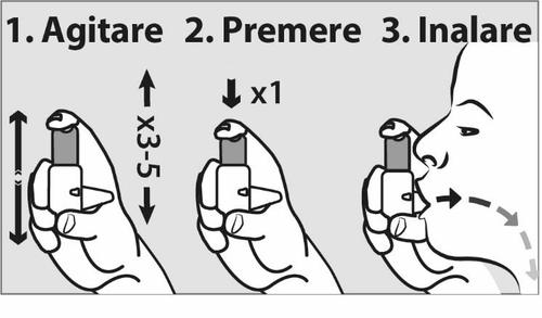 Sequenza di tre mani che utilizzano un inalatore nasale con frecce direzionali per agitare, premere e inalare il farmaco