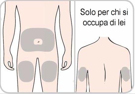 Schema corporeo umano con aree grigie che indicano possibili siti di iniezione addominale, cosce e glutei