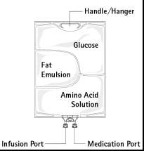 Sacchetto per infusione diviso in compartimenti etichettati con glucosio, grassi, emulsione e soluzione di aminoacidi con porta infusione e farmaco