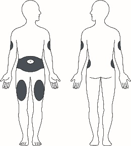 Corpo umano frontale e posteriore con aree ombreggiate su braccia, cosce e addome che indicano possibili siti di iniezione