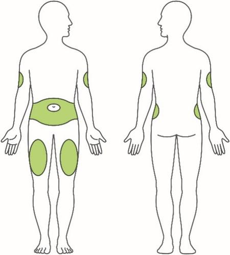 Corpo umano stilizzato con evidenziate in verde le aree di iniezione sottocutanea addome fianchi e cosce