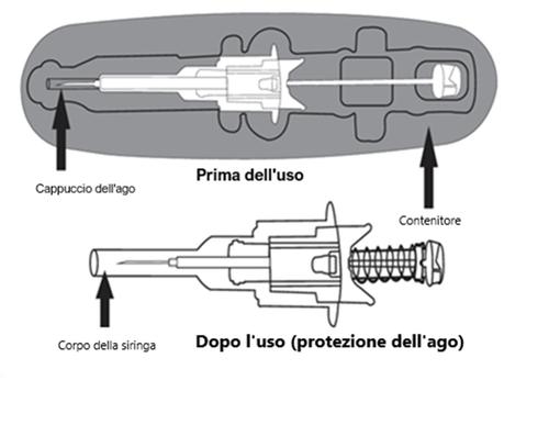 Siringa con ago illustrata in due fasi prima e dopo l