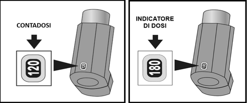 Due inalatori dosati con indicatore di dosi visibile e frecce che ne indicano la posizione, uno segna 120 dosi l