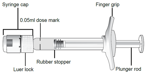 Siringa pre-riempita con stantuffo, tappo di gomma, indicatore di dose 0,05ml e attacco Luer Lock