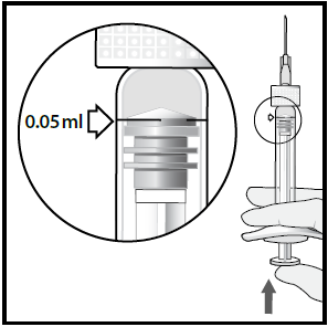 Siringa con indicazione 0.05 ml e mano che la tiene, freccia bianca che indica il livello del liquido e freccia nera direzione spinta