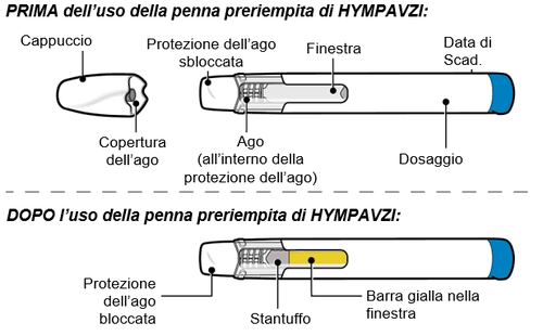 Penna pre-riempita HYMPAVZI con cappuccio, protezione ago sbloccata, finestra e dosaggio indicati prima dell