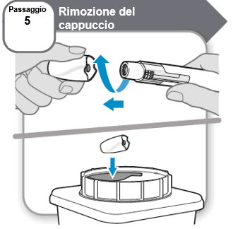 Mano che rimuove il cappuccio protettivo da una siringa preriempita con freccia blu indicante la direzione del movimento e cappuccio separato sotto