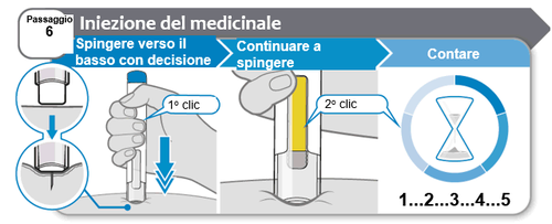 Iniezione con penna: mano che preme il dispositivo, indicazioni per il 1° e 2° clic, e timer con numeri da 1 a 5 per il conteggio