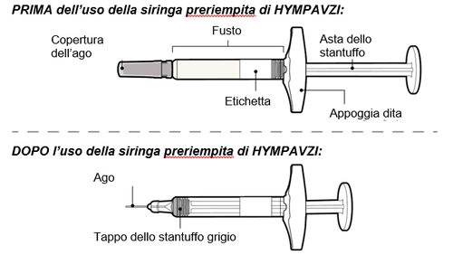 Siringa precompilata con ago protetto da coperture, stantuffo, etichetta e appoggiadita, vista prima e dopo l