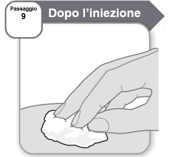 Mano che preme un batuffolo di cotone su un punto di iniezione sulla pelle con testo "Dopo l