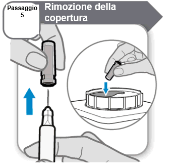 Rimozione del cappuccio dalla penna iniettabile con frecce blu che indicano il movimento e l