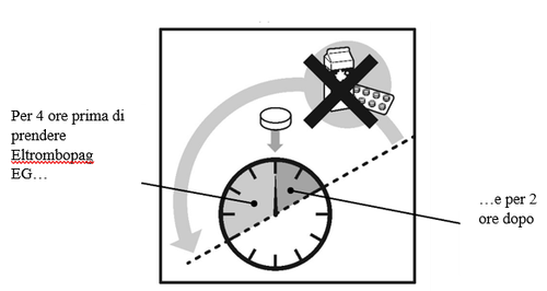 Orologio con lancetta che indica le 8, frecce curve e croce su pillole, indicazione temporale di 4 ore prima e 2 ore dopo l