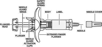 Siringa pre-riempita con componenti etichettati: corpo, etichetta, ago, cappuccio ago, alette, attivazione protezione ago e pistone