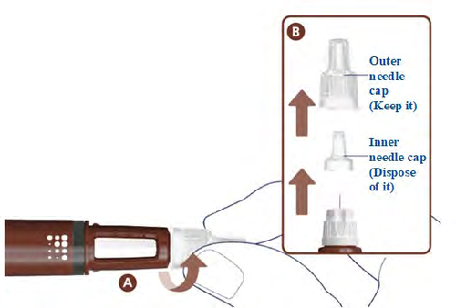 Penna per iniezione con ago inserito nella pelle, frecce che indicano la rimozione dei cappucci e la rotazione della penna