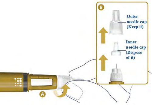 Penna iniettabile gialla con ago e due cappucci, frecce indicano rimozione cappucci esterno da conservare e interno da smaltire
