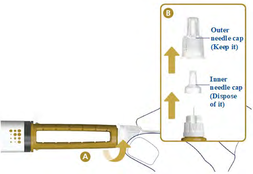 Penna iniettabile gialla con indicazioni freccia per rimuovere i cappucci interno ed esterno dell