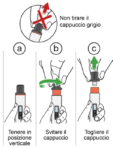 Dispositivo medico con cappuccio grigio, freccia rossa con croce che indica di non tirare, frecce verdi per svitare e togliere il cappuccio