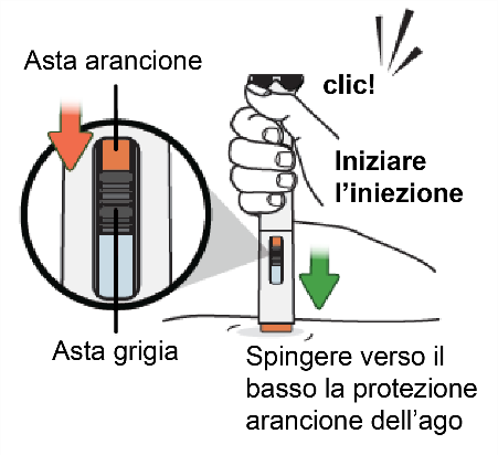 Mano che spinge verso il basso la protezione arancione dell