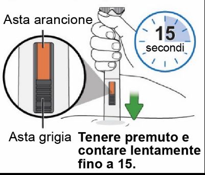 Penna autoiniettante con asta arancione e grigia, freccia verde indica pressione e cronometro segna 15 secondi per il conteggio