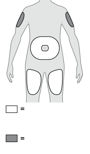 Schema del corpo umano con aree grigie su braccia, fianchi e addome e un cerchio bianco in vita con un punto centrale