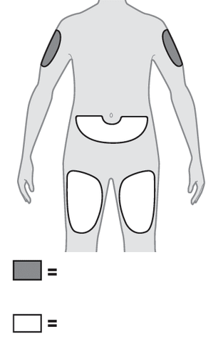 Schema del corpo umano con aree ombreggiate sui fianchi, cosce e spalle indicando possibili siti di iniezione