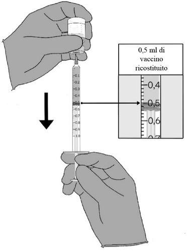 Mani che estraggono farmaco da flacone con siringa graduata, freccia indica aspirazione fino a 0,5 ml di vaccino ricostituito