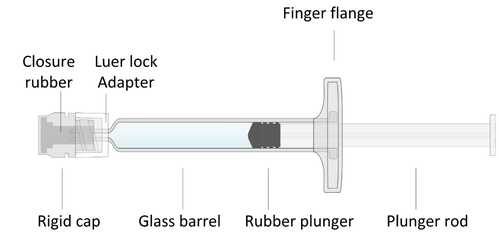 Siringa schematica con tappo rigido, cilindro di vetro, stantuffo in gomma, asta dello stantuffo e blocco Luer con chiusura in gomma