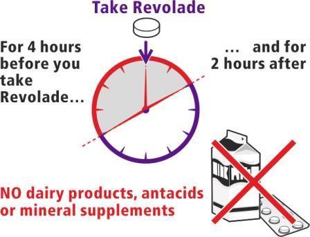 Orologio rosso con lancette che indicano un intervallo di tempo e divieto su latticini, antiacidi e integratori minerali