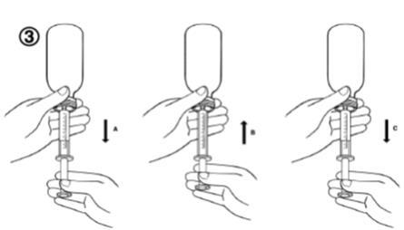 Tre siringhe preriempite con stantuffo in estrazione, tenute da mani che mostrano le fasi di utilizzo