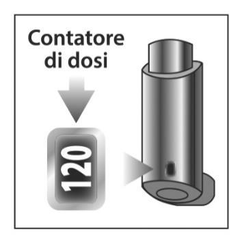 Contatore di dosi cilindrico grigio con indicazione numerica 120 e freccia che indica la direzione di conteggio