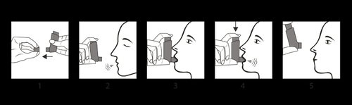 Sequenza di cinque disegni che mostrano l