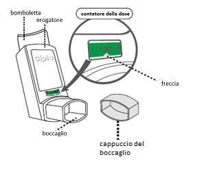 Inalatore grigio con indicatore di dose digitale a 120, boccaglio, cappuccio e freccia che indica il meccanismo erogatore