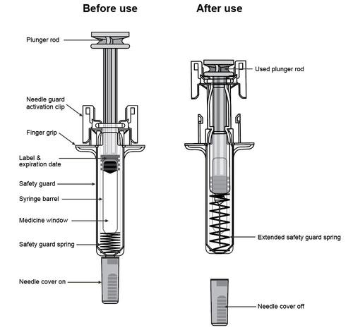 Siringa con stantuffo, protezione ago, clip di attivazione, presa per le dita ed etichetta prima e dopo l