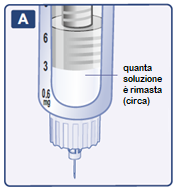 Siringa trasparente graduata con scala da 0 a 6, ago visibile e indicazione del volume residuo di soluzione