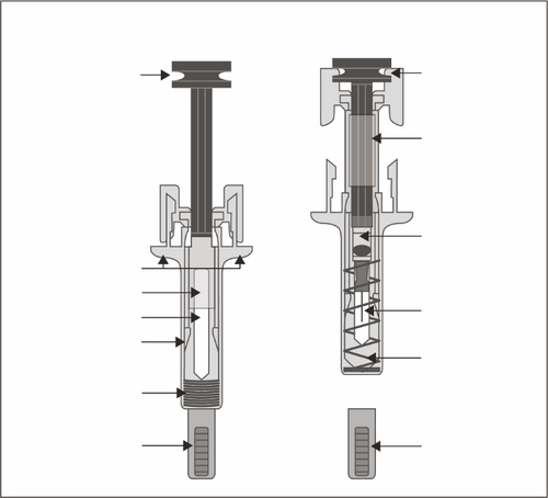 Schema di due siringhe preriempite con stantuffo e ago evidenziati da frecce e componenti interni dettagliati