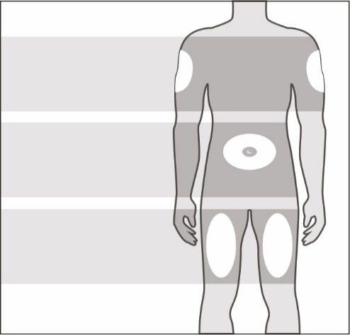 Silhouette umana con aree grigie e bianche che indicano possibili siti di iniezione sottocutanea su braccia, addome, fianchi e cosce